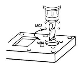 S, T, M03, M04, M06 – Support for CNC .